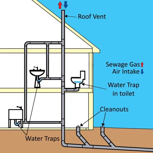 Example Plumbing Diagram